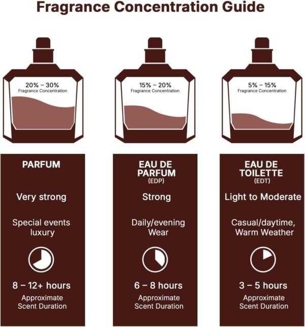 Lattafa Khamrah Lattafa EDP - Eau De Parfum Unisex 100ML | Natural Spray, Long-Lasting Scent, Unisex - Image 15