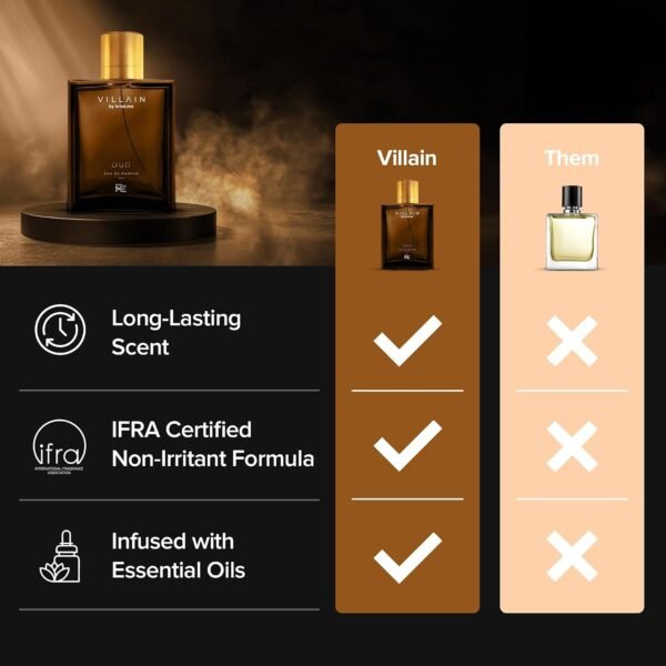 VILLAIN OUD Eau De Parfum For Men, 100ml | Premium Luxury Perfume | Long Lasting Fragrance - Image 5