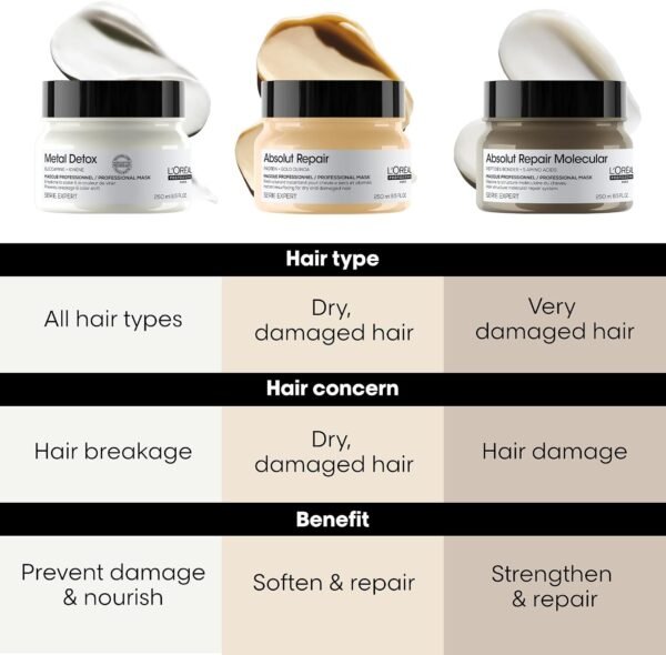 L'Oréal Professionnel Serie Expert Absolut Repair Hair Mask for Dry, Frizzy and Damaged Hair, Deep Nourishing Treatment, with Omega 9 & Protein, 250ml  Amazon.ae: Beauty - Image 6