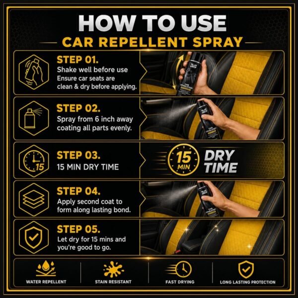 FLIPURDRIP Car Seat Protector Spray, Waterproofing Fast Drying formula, protects car seats from all liquid stains and spills, best for suede,fabric,leather,mesh&alcantara - Image 10